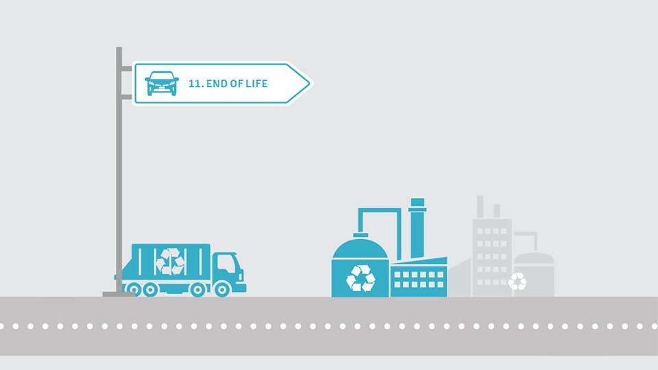 Sustainability-value-chain-end-of-life-960x540